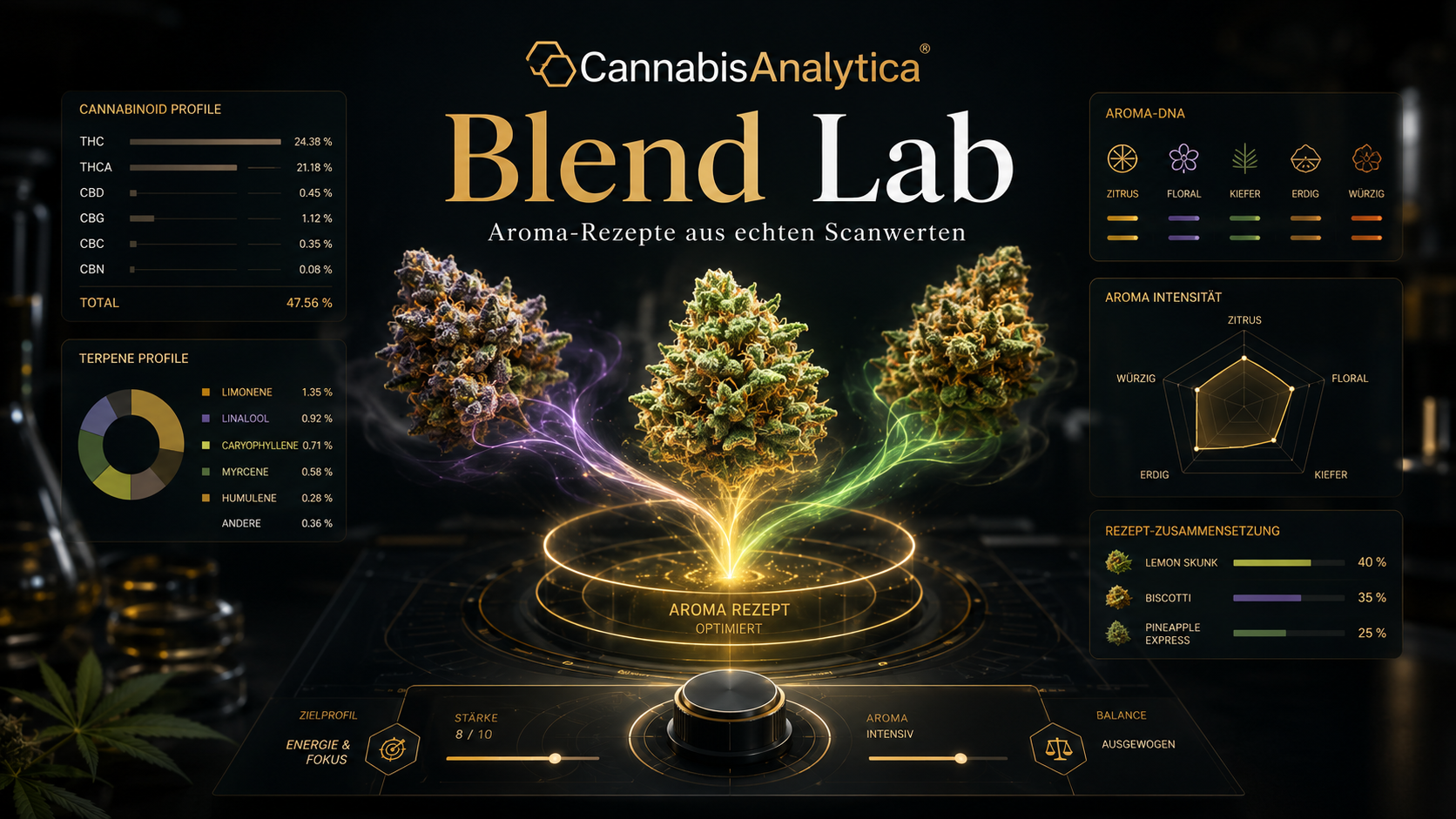 CannabisAnalytica Blend Lab Visual